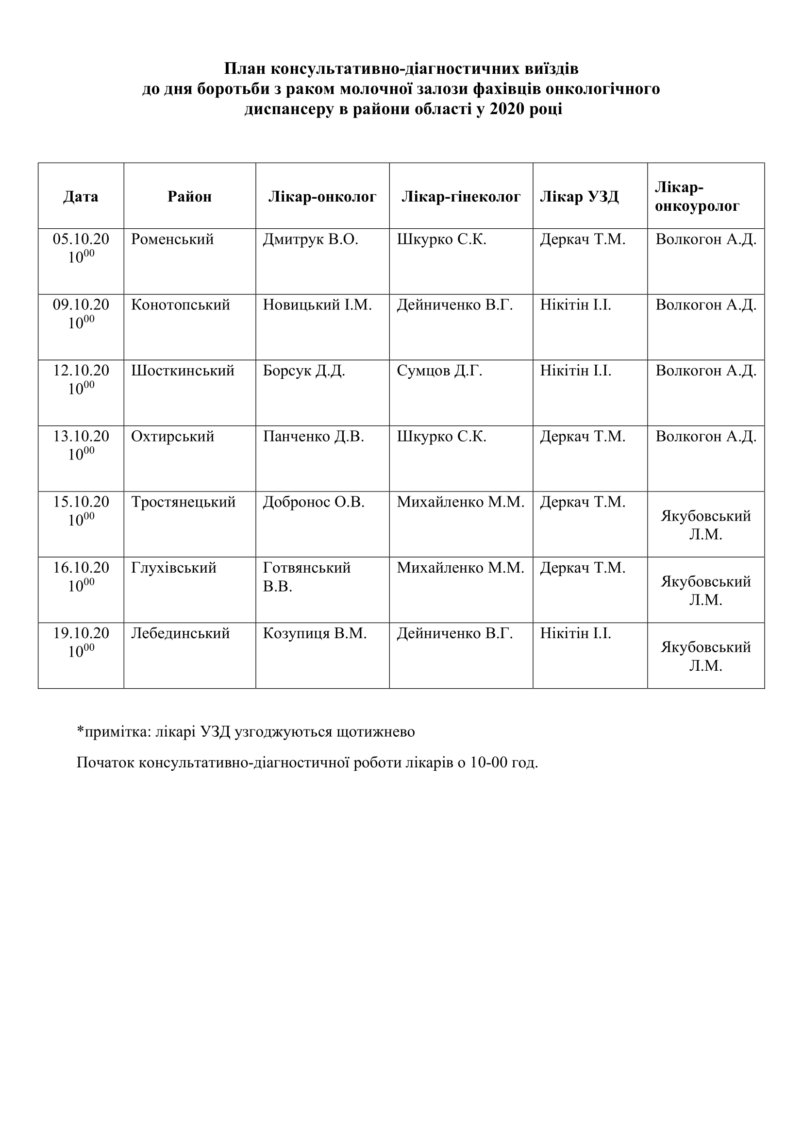 District outreach visits in October
