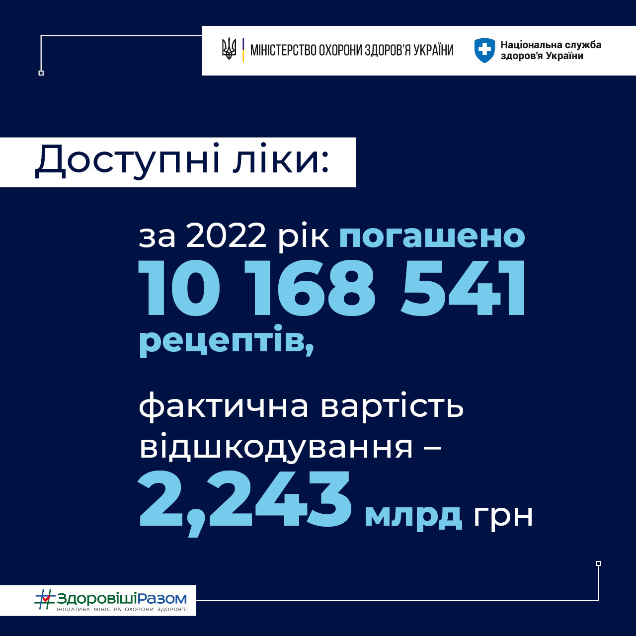 Ілюстрація до матеріалу: Програма “Доступні ліки” під час воєнного стану