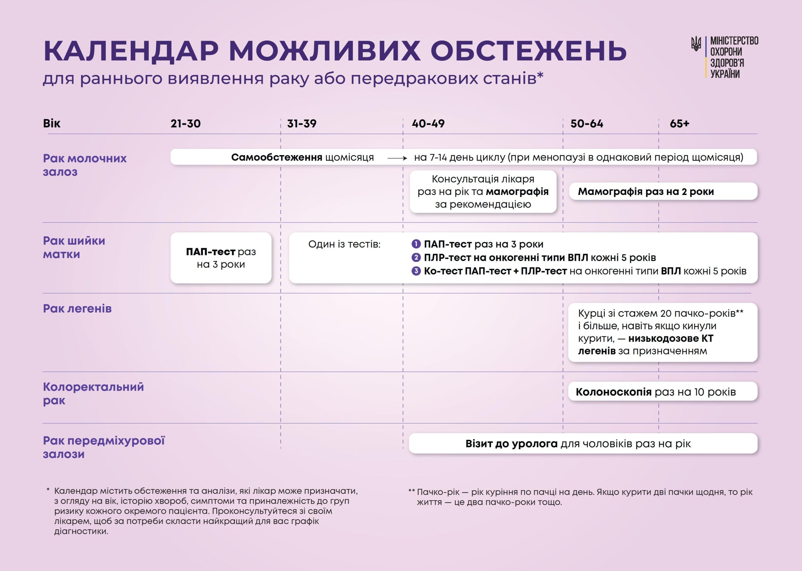 Ілюстрація до матеріалу: Раннє виявлення раку збільшує шанси на одужання