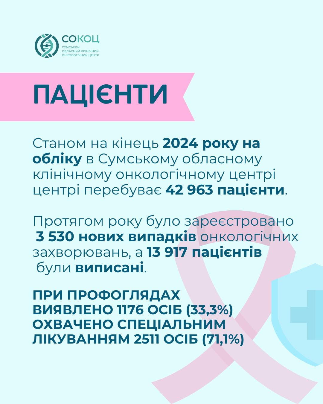 Ілюстрація до матеріалу: Всесвітній день боротьби проти раку