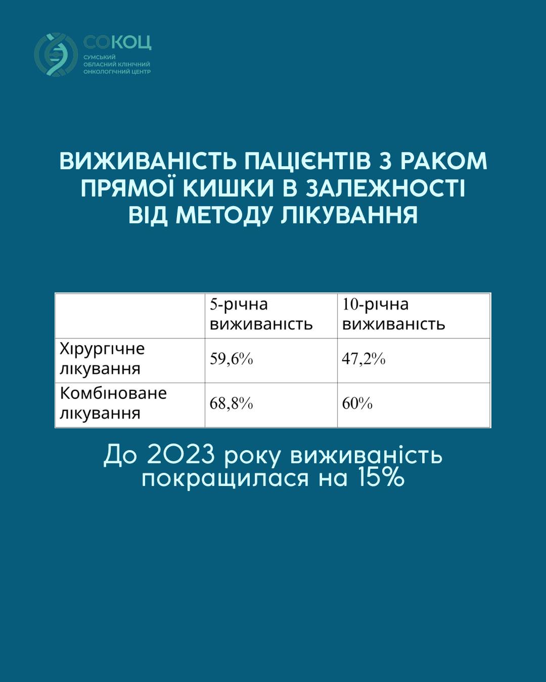 Ілюстрація до матеріалу: Березень — місяць обізнаності про колоректальний рак